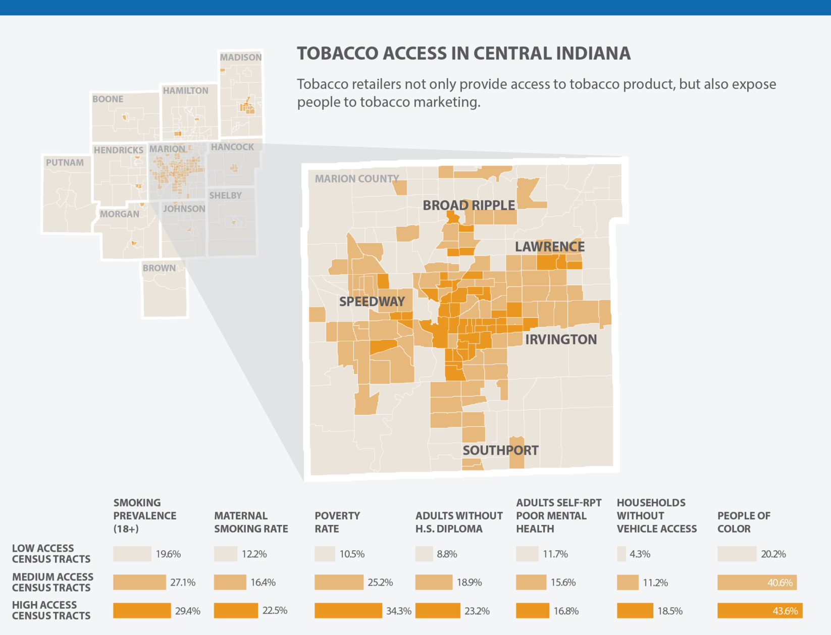 Tobacco Access infographic